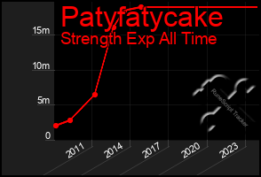Total Graph of Patyfatycake