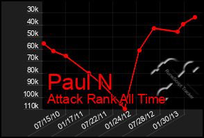 Total Graph of Paul N