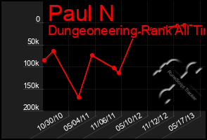 Total Graph of Paul N