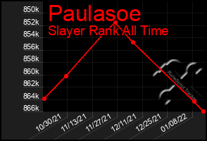 Total Graph of Paulasoe