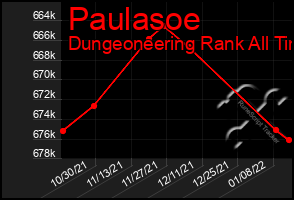 Total Graph of Paulasoe