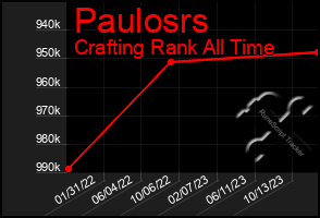 Total Graph of Paulosrs