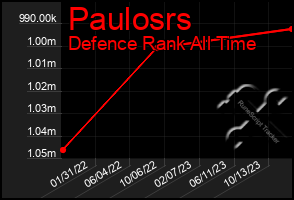 Total Graph of Paulosrs