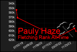 Total Graph of Pauly Haze