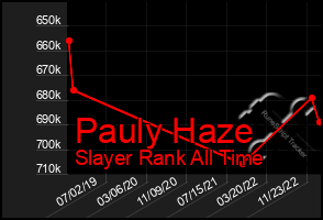 Total Graph of Pauly Haze