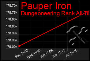 Total Graph of Pauper Iron