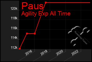 Total Graph of Paus