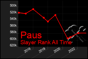 Total Graph of Paus