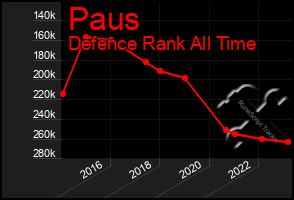 Total Graph of Paus