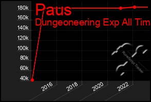Total Graph of Paus