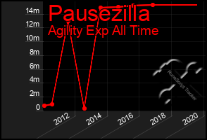 Total Graph of Pausezilla