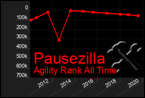 Total Graph of Pausezilla