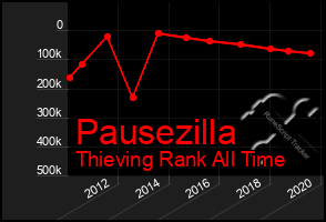 Total Graph of Pausezilla