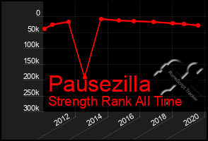 Total Graph of Pausezilla