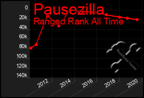 Total Graph of Pausezilla