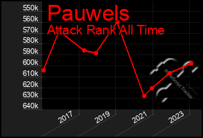 Total Graph of Pauwels