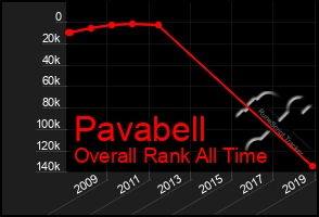 Total Graph of Pavabell