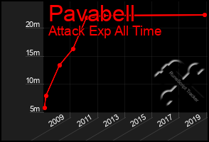 Total Graph of Pavabell