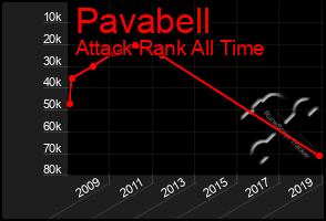 Total Graph of Pavabell