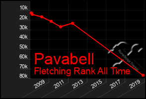 Total Graph of Pavabell