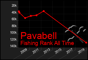 Total Graph of Pavabell