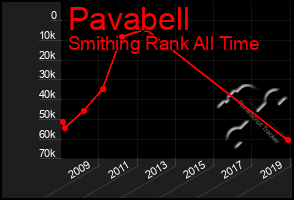 Total Graph of Pavabell