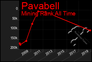 Total Graph of Pavabell