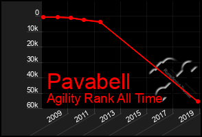 Total Graph of Pavabell