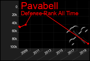 Total Graph of Pavabell