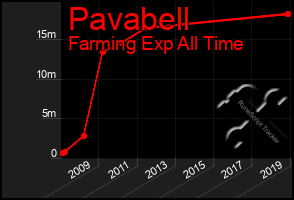 Total Graph of Pavabell