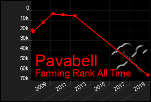 Total Graph of Pavabell