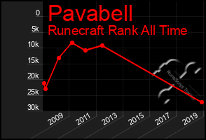 Total Graph of Pavabell