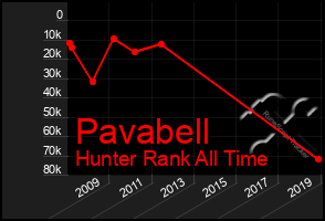 Total Graph of Pavabell