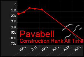 Total Graph of Pavabell