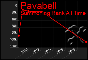 Total Graph of Pavabell