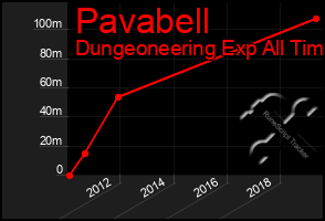 Total Graph of Pavabell