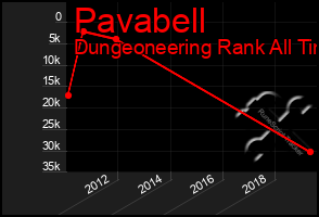 Total Graph of Pavabell