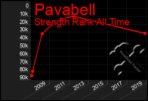 Total Graph of Pavabell