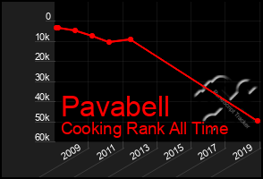 Total Graph of Pavabell