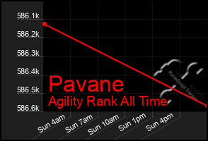 Total Graph of Pavane