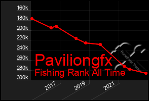 Total Graph of Paviliongfx