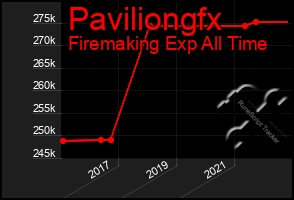 Total Graph of Paviliongfx