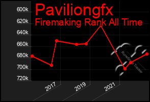 Total Graph of Paviliongfx