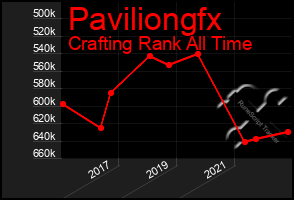 Total Graph of Paviliongfx