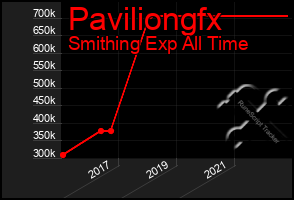 Total Graph of Paviliongfx