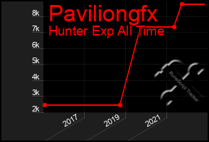 Total Graph of Paviliongfx