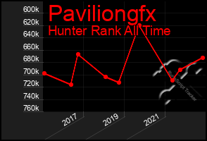 Total Graph of Paviliongfx