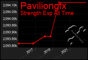 Total Graph of Paviliongfx