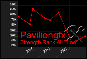 Total Graph of Paviliongfx