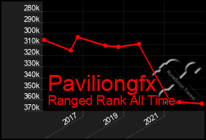 Total Graph of Paviliongfx